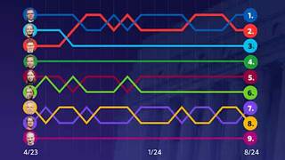 Опрос Yle: закон о выдворении не изменил расклад в рейтинге политических партий